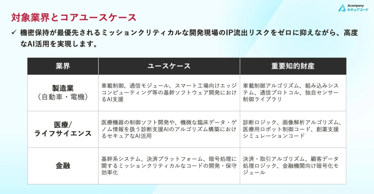機密保持が重要な製造業、医療/ライフサイエンス、金融業界におけるセキュアなAI活用の資料