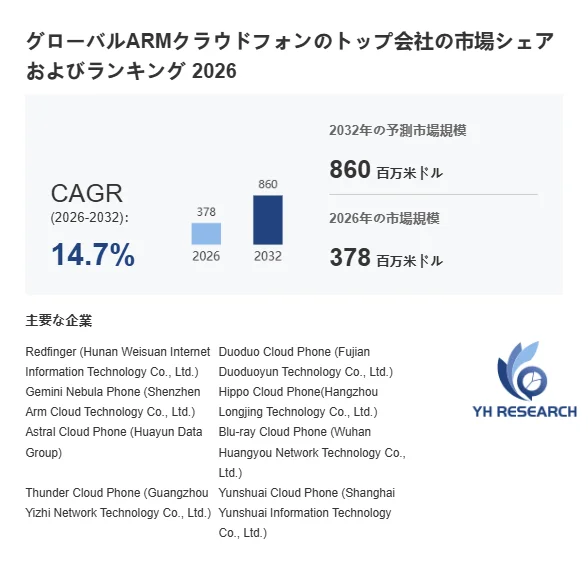 グローバルARMクラウドフォンの市場シェアおよびランキング