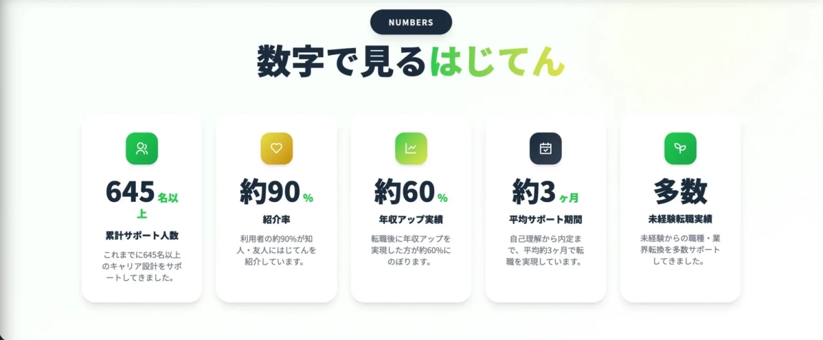 数字で見るはじてん