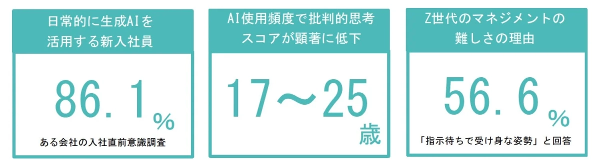 AIネイティブ世代の課題