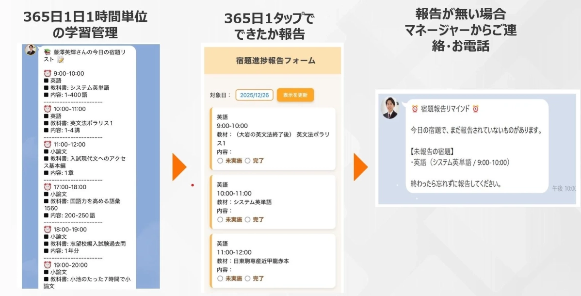 学習管理の様子