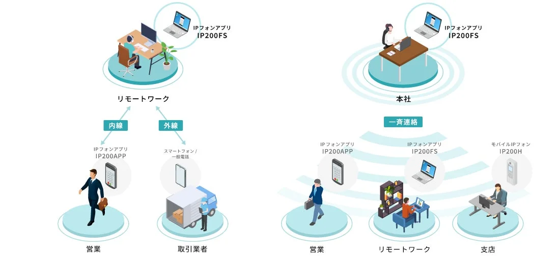コミュニケーションシステム図
