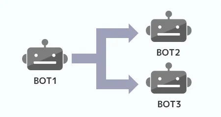 実行結果に応じた条件分岐