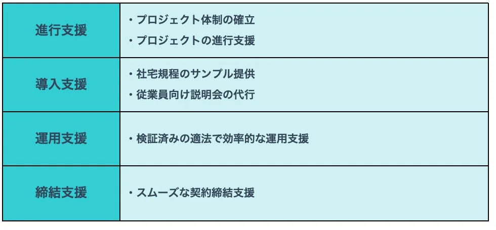 ミイダスの4つの支援