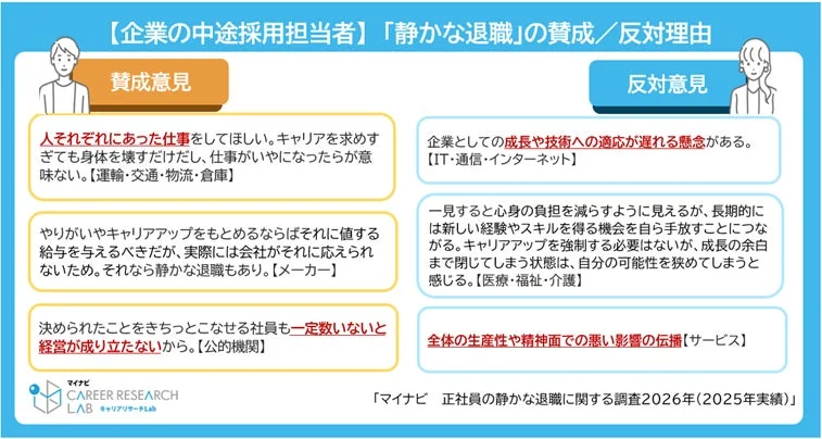 【企業の中途採用担当者】「静かな退職」の賛成/反対理由