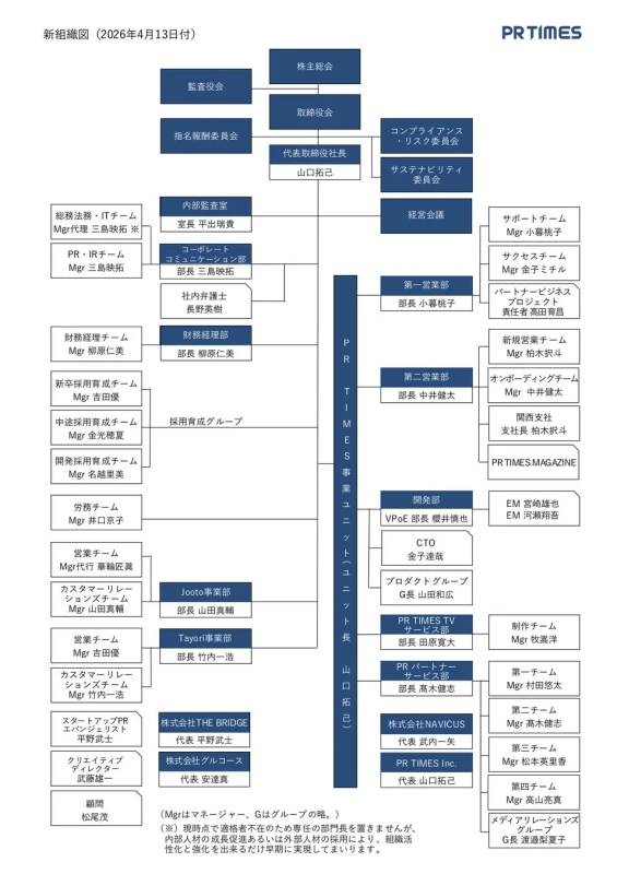 PR TIMESの2026年4月13日付の最新組織図。株主総会から各事業ユニット、部門、チーム、子会社までの詳細な組織体制と役職者名が示されています。