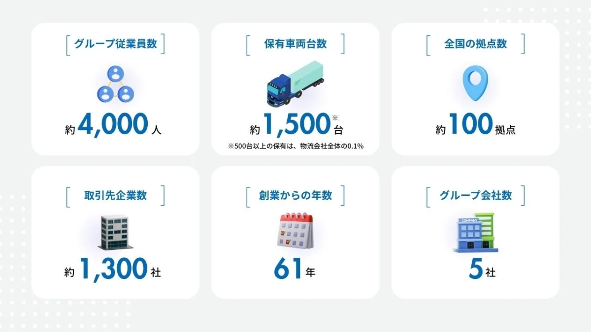 ギオングループの企業情報