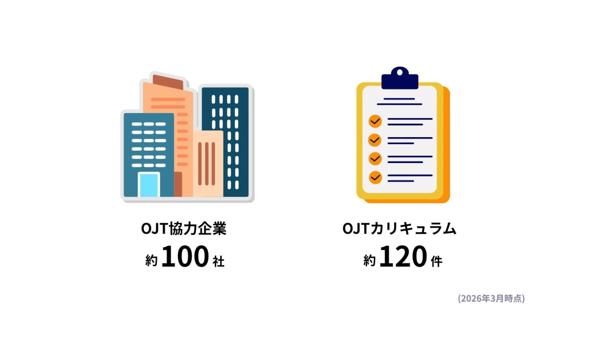 OJT協力企業数とカリキュラム数