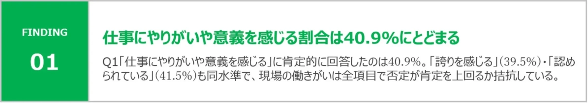 仕事にやりがいや意義を感じる割合は40.9%にとどまる