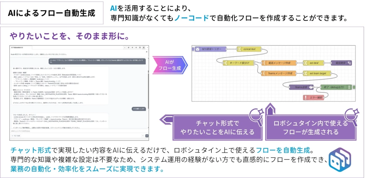 AIによるフロー自動生成