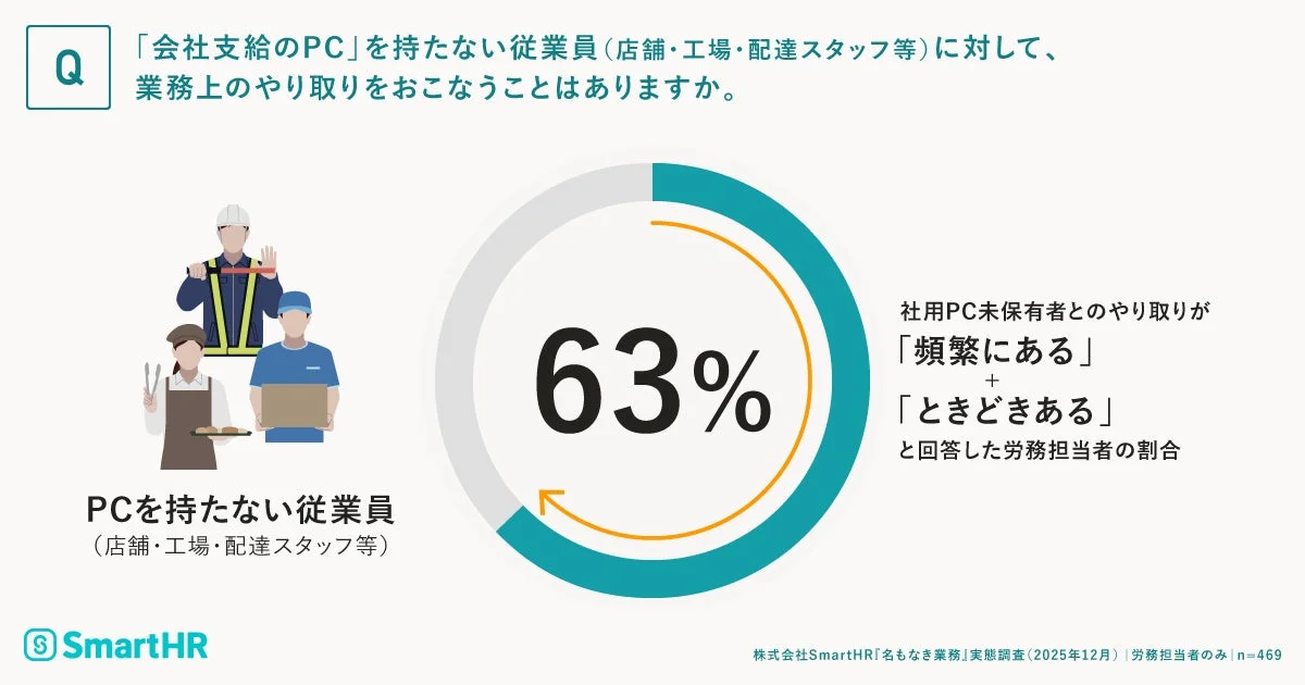 社用PC未保有者とのやり取り