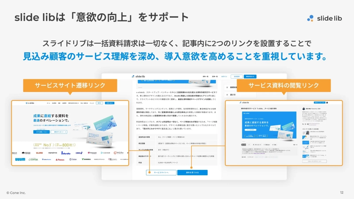slide libは「意欲の向上」をサポート