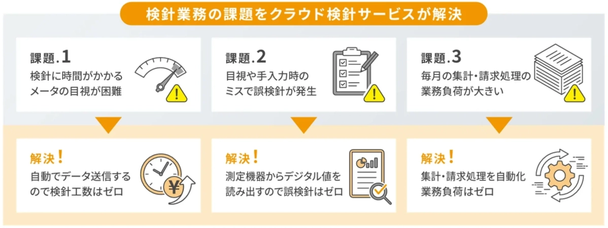 検針業務の課題解決