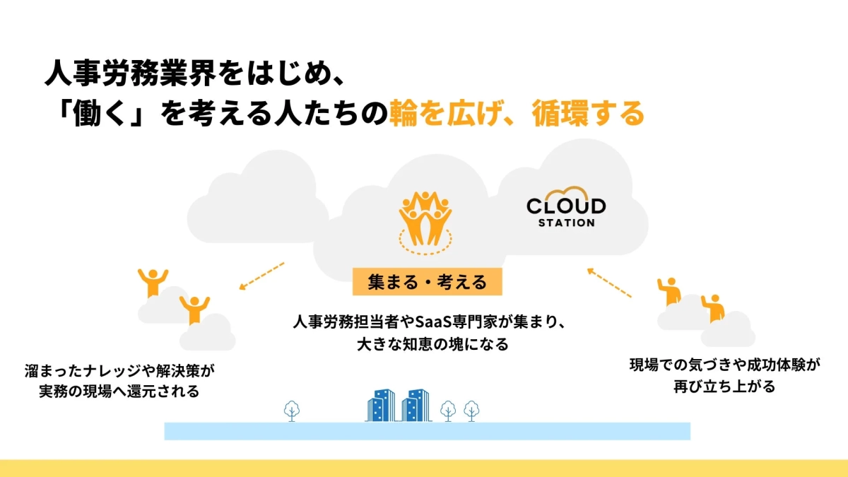 CLOUD STATION コミュニティ