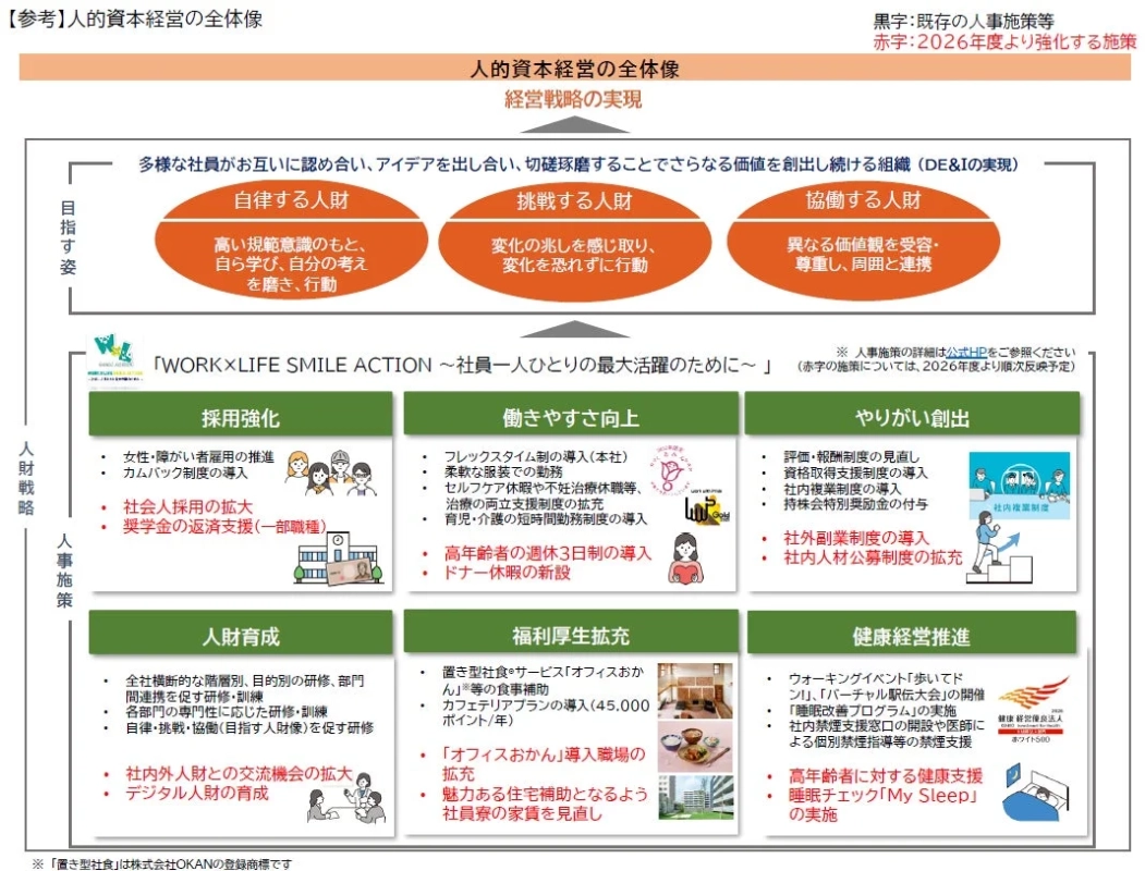 人的資本経営の全体像