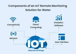 IoT遠隔監視ソリューションのコンポーネント