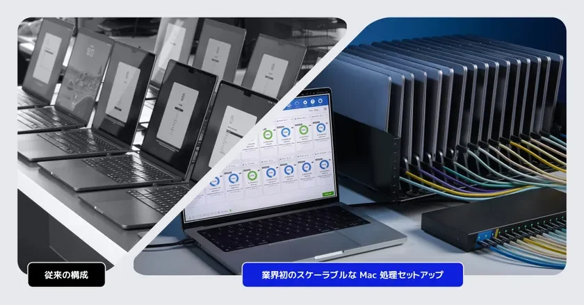 従来の構成とスケーラブルなMac処理セットアップの比較