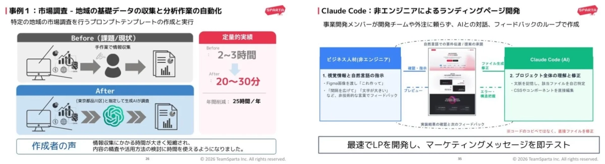 生成AIによる市場調査とLP開発の事例
