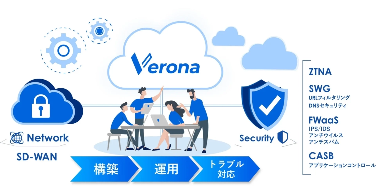 Veronaの機能図