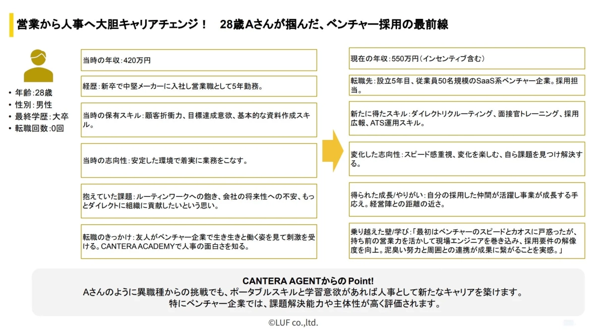 営業から人事へ大胆キャリアチェンジ!