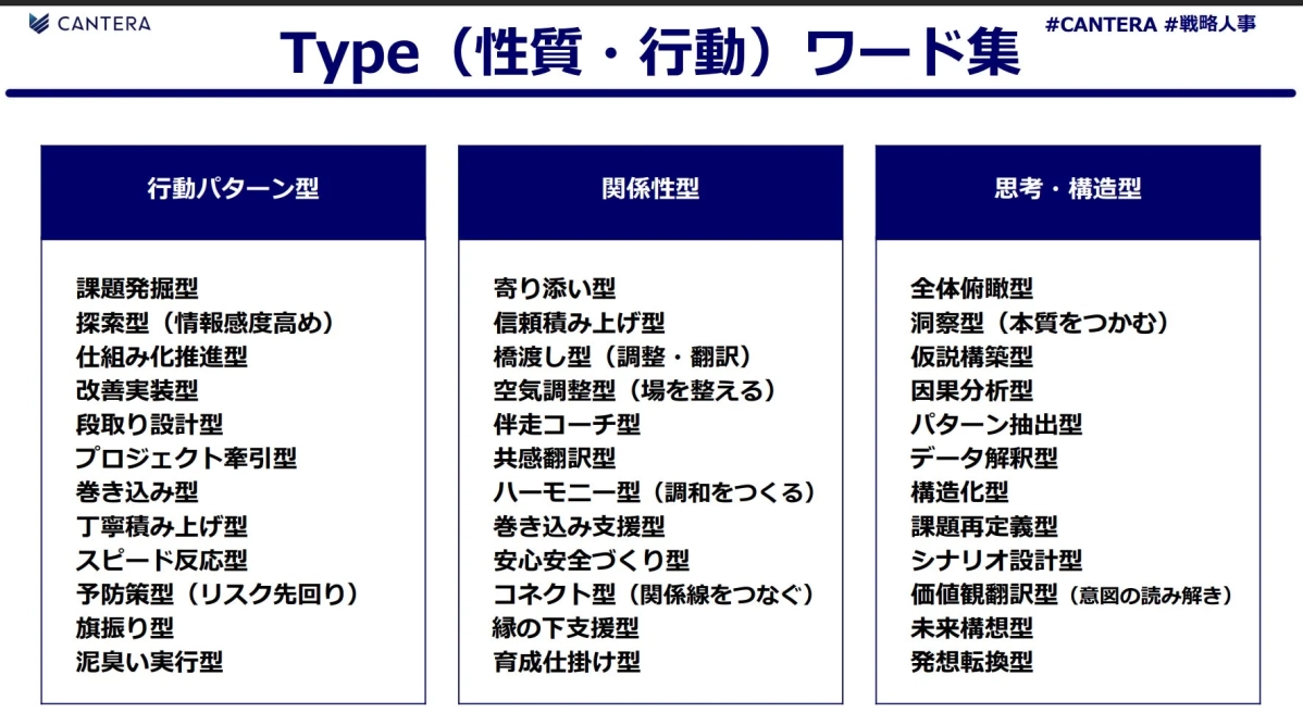 CANTERA Type (性質・行動) ワード集