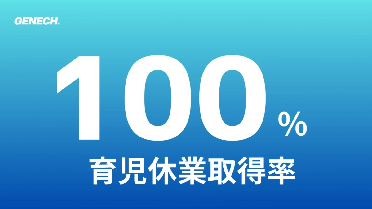 育児休業取得率100%
