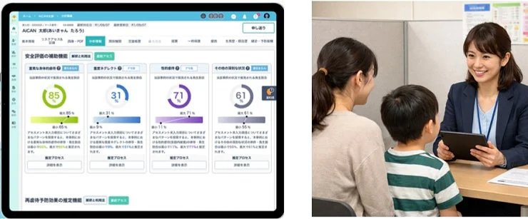AIを活用した児童の安全評価システム