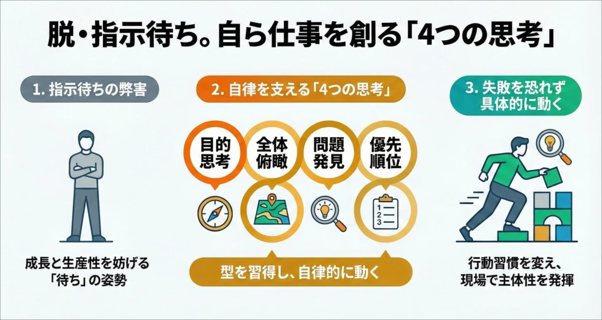脱・指示待ち。自ら仕事を創る「4つの思考」