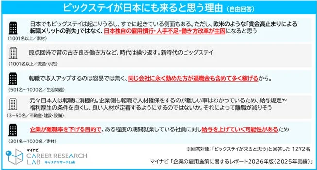 図6 ビッグステイが日本にも来ると思う理由 (自由回答)