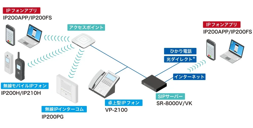 ネットワーク構成図