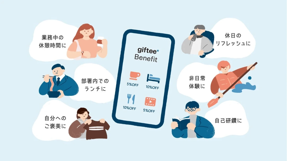 giftee Benefitの利用シーン