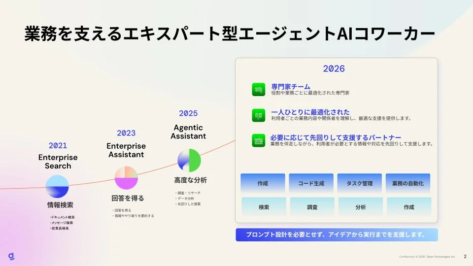 Glean Assistantの進化ロードマップ