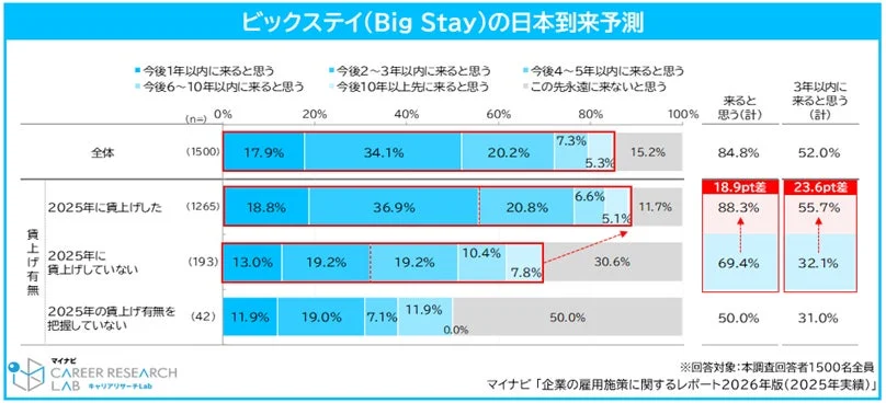 図5 ビックステイ(Big Stay)の日本到来予測