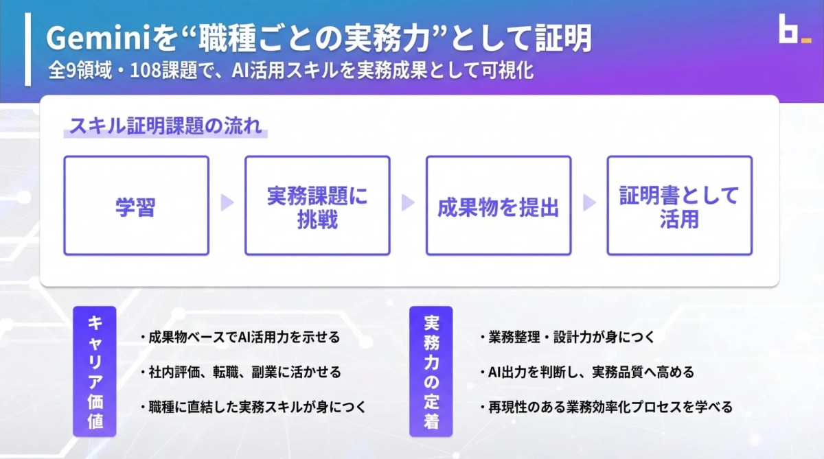 Geminiを“職種ごとの実務力”として証明 全9領域・108課題で、AI活用スキルを実務成果として可視化