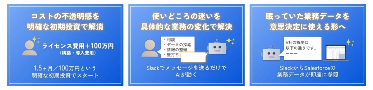 コストの不透明感を明確な初期投資で解消、使いどころの迷いを具体的な業務の変化で解決、眠っていた業務データを意思決定に使える形へ