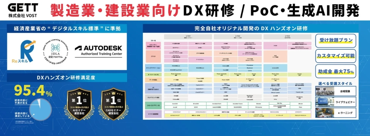 製造業・建設業向けDX研修