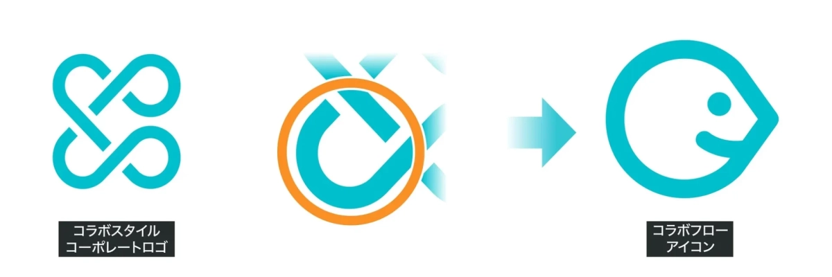 コラボスタイルコーポレートロゴとコラボフローアイコン