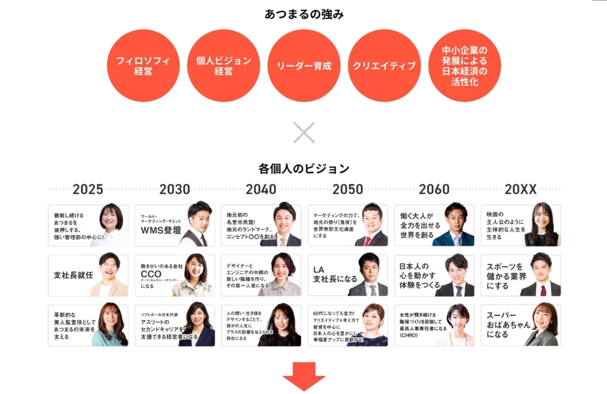 あつまるの強みとビジョン