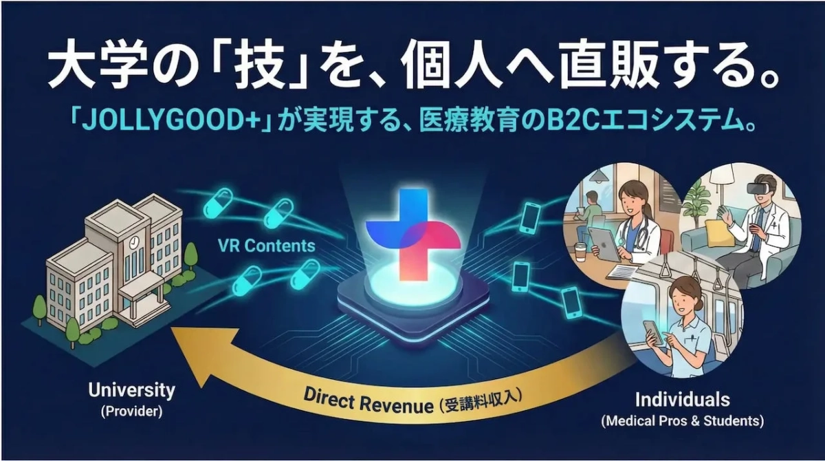 JOLLYGOOD+が提供する医療教育のB2Cエコシステム