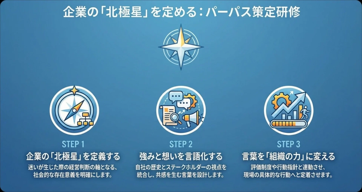 企業の北極星を定める
