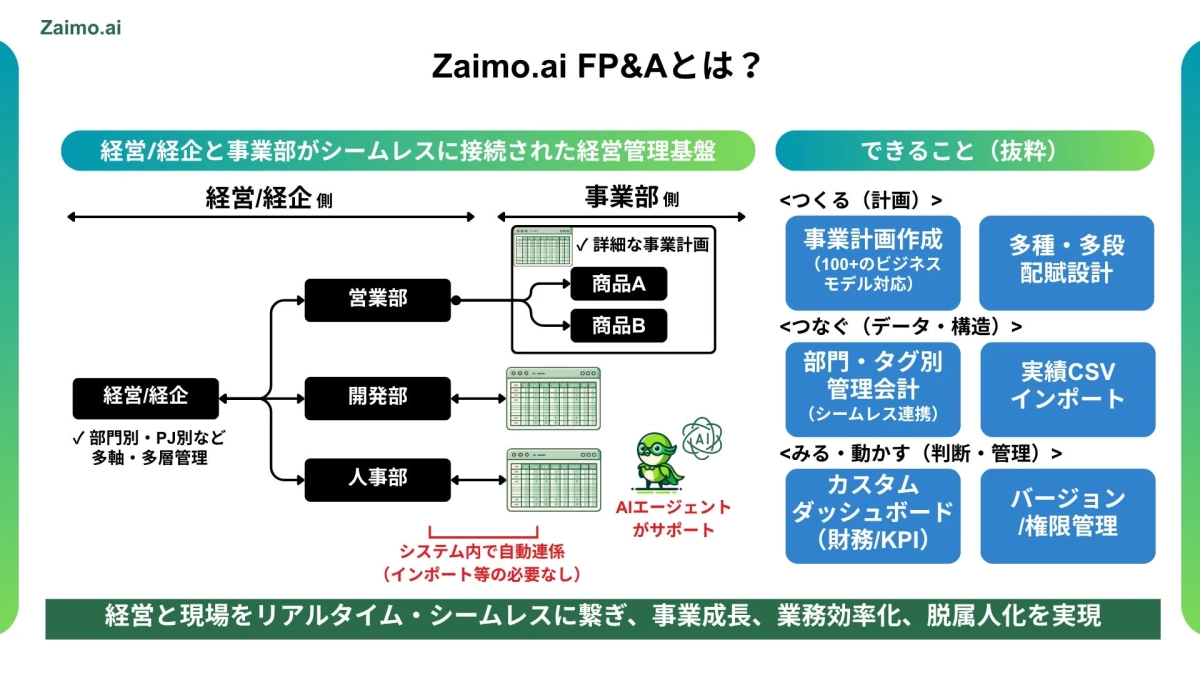 Zaimo.ai FP&Aとは？経営/経企と事業部がシームレスに接続された経営管理基盤