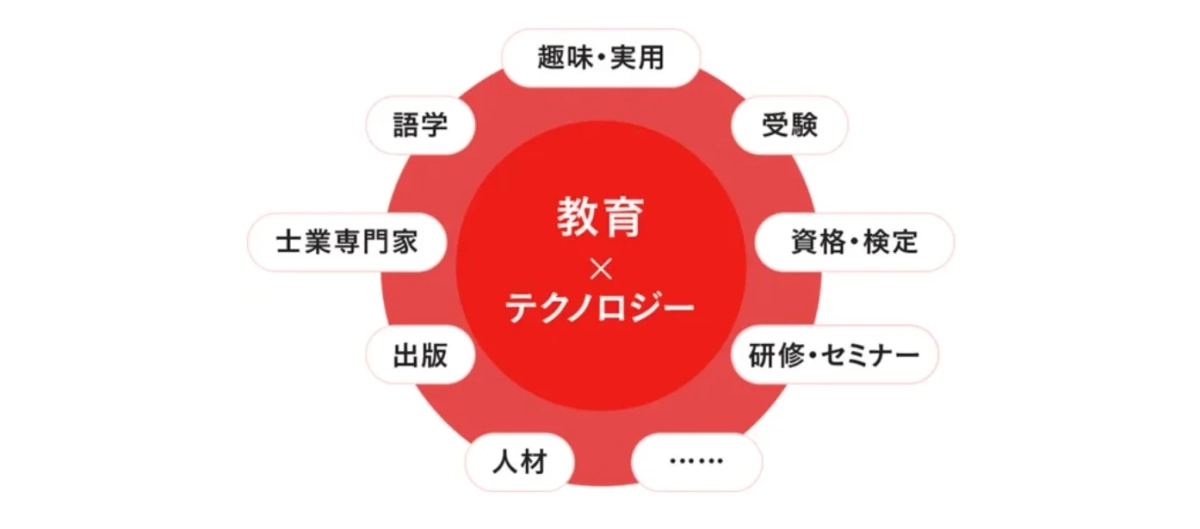 教育 x テクノロジー