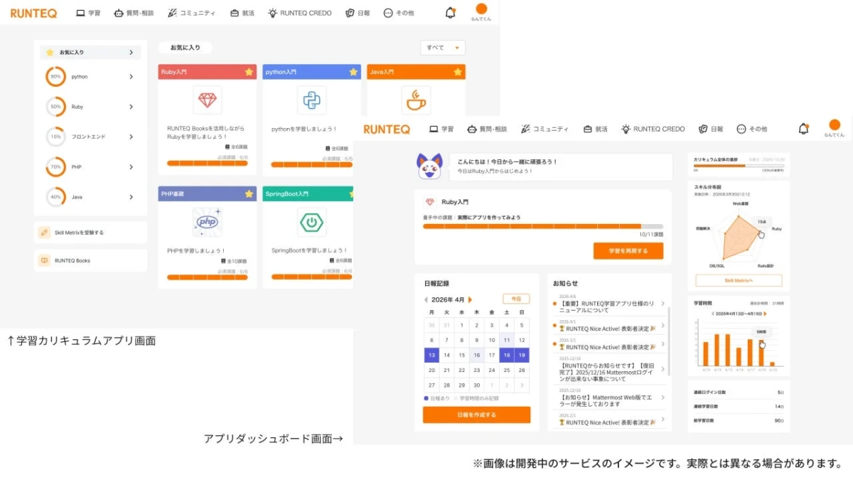RUNTEQのプログラミング学習プラットフォームのダッシュボード画面