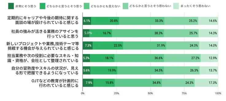 具体的な支援に関する満足度