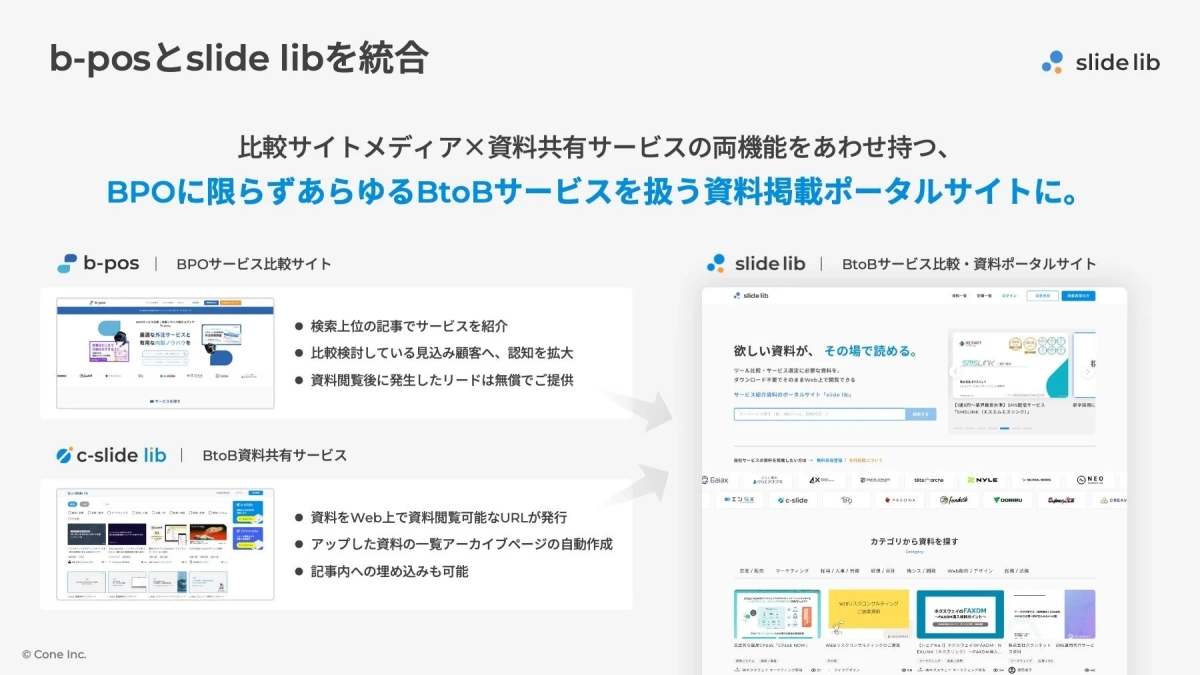 b-posとslide libを統合