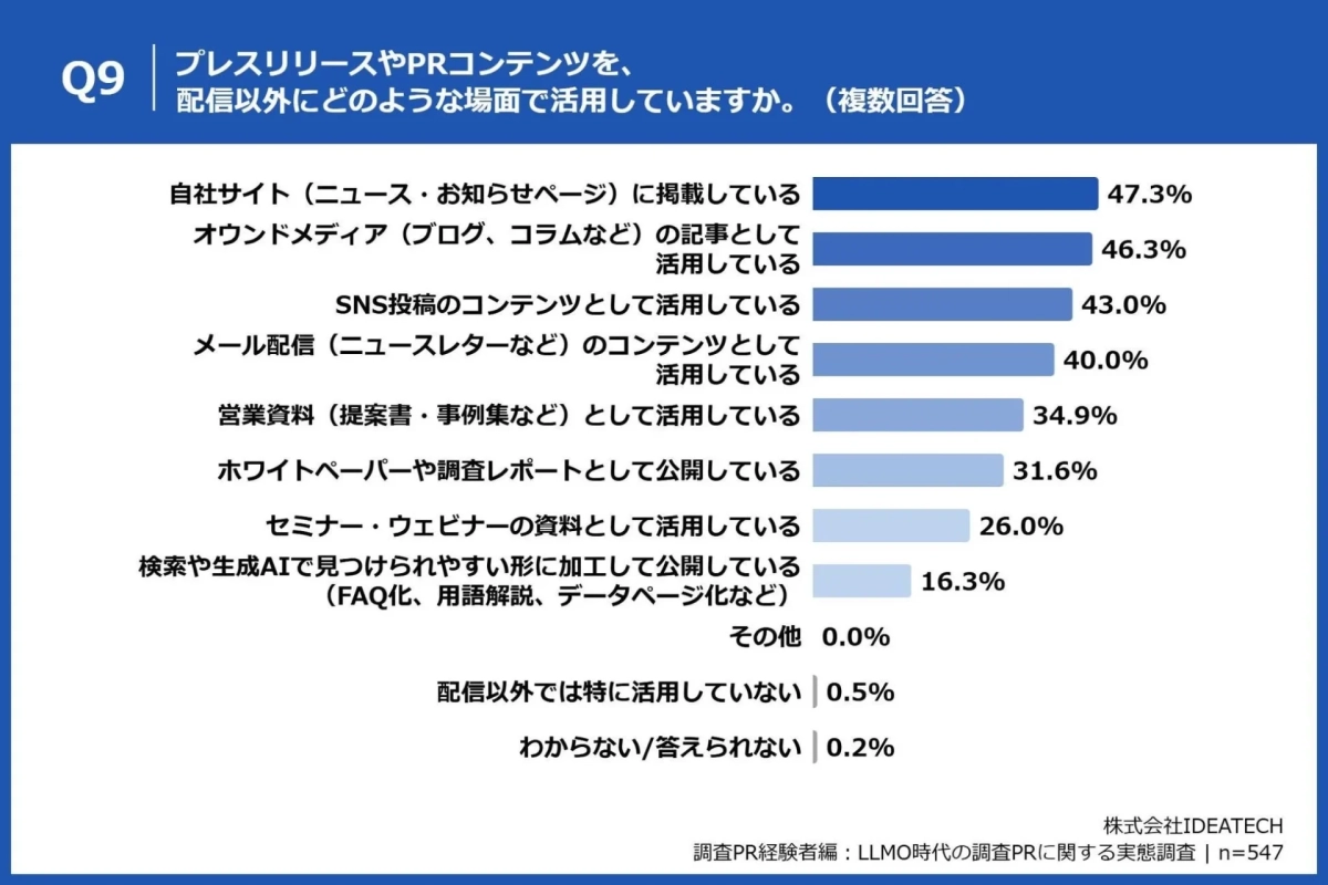 プレスリリースやPRコンテンツの活用場面