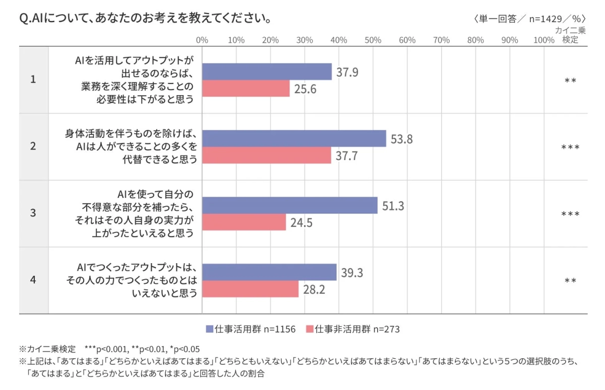 AIによる能力拡張への見立て
