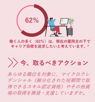 キャリア目標と資格取得