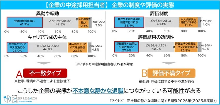 【企業の中途採用担当者】企業の制度や評価の実態
