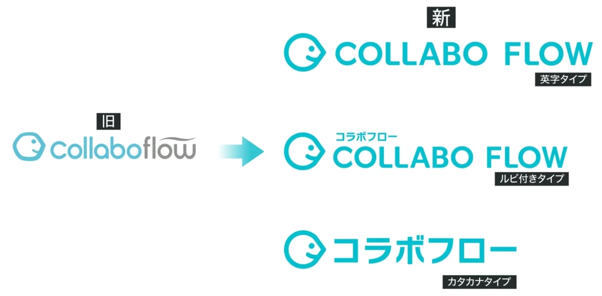 旧ロゴと新ロゴの比較